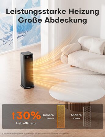 Електричний обігрівач 2000W з PTC-нагрівачем, 4 режими, ECO-режим, термостат, осциляція 90°, таймер 24 години, пульт дистанційного керування, захист від перекидання та перегріву для дому