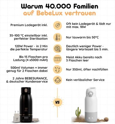 Підігрівач для дитячих пляшечок BEBELUX LUX MOM KIT – Електричний, USB-C, 36W, BPA-free, з терморегулятором, акумуляторний (Чорний)