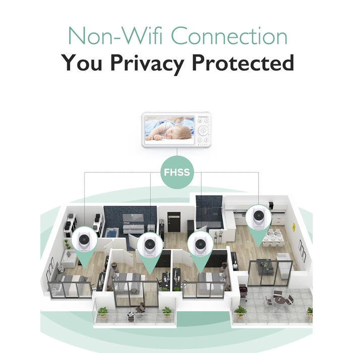 Відеоняня Momcozy з камерою 5 дюймів | Монітор для немовлят