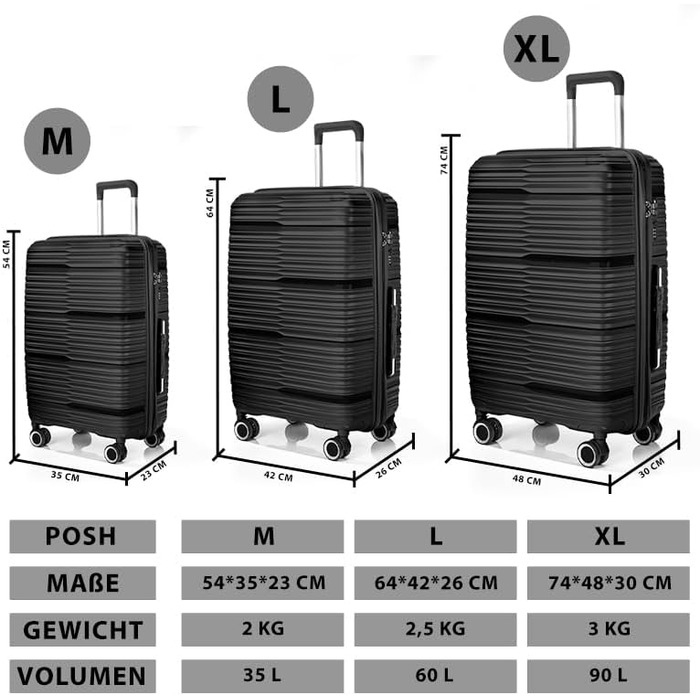 Валіза Візок Поліпропіленова дорожня валіза TSA Lock S/M/L/XL Set, 5 кольорів, Чорний НОВИНКА