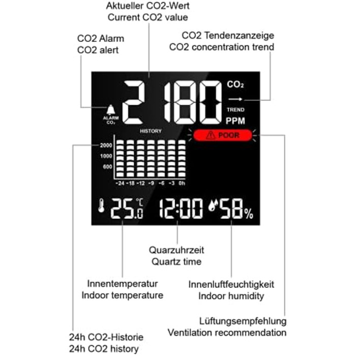Монітор CO2 Techno Line WL1025 - акумуляторний, чорний, для контролю якості повітря
