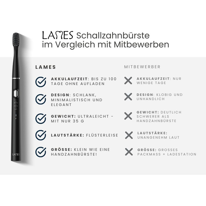 Звукова зубна щітка LAMES ультралегка та компактна, до 100 днів роботи від акумулятора, 3 режими чищення, Smart-Timer, USB зарядка, чорна