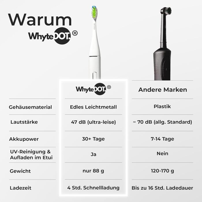 Звукова зубна щітка WhyteDOT® Premium: тиха, ефективна, з алюмінієвим корпусом, UV-футляром та до 6 тижнів роботи