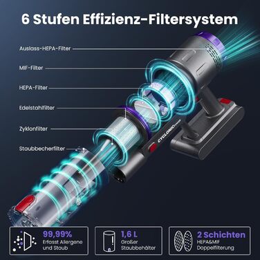 Бездротовий пилосос Circlio Akku 600W з акумулятором, 58000Pa, 75 хв, з насадкою FurTornado™ Mini та станцією для зарядки, гнучкий згин, самостійна підставка, для килима, твердої підлоги, шерсті тварин, щітка NOVAX T80 Flex для видалення кліщів