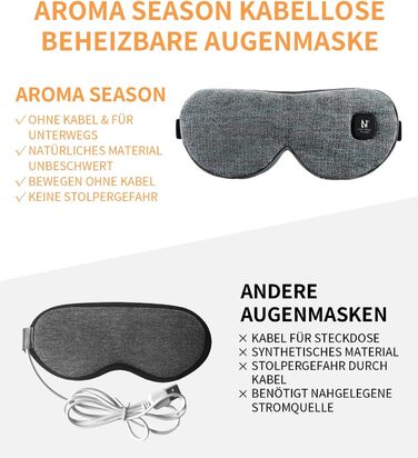 Теплі окуляри AROMA SEASON для лікування сухих очей, блефариту та ячменю | Бездротові, акумуляторні, сірі