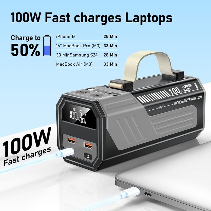 Power Bank 70000mAh 100W з USB-C, кабель, сірий - портативний акумулятор для iPhone, iPad, Samsung