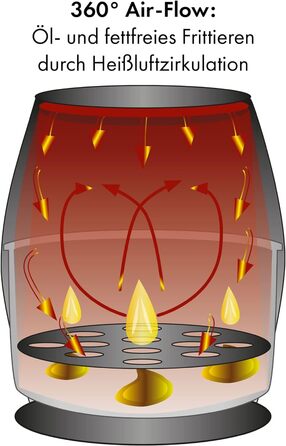 Аерофритюрниця Clatronic XXL-Фритюрниця 5 л Гаряче повітря для знежиреного смаження Мультипіч з нержавіючої сталі з цифровим сенсорним екраном Потік повітря на 360 Фритюрниця з 8 програмами FR 3782 H