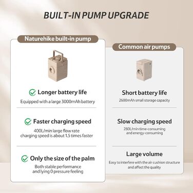 Надувна матрац Naturehike для 2 осіб з електричним насосом, 200x150x25 см. Самостійно надувна, преміум-якість, для кемпінгу та дому. Колір: коричневий.