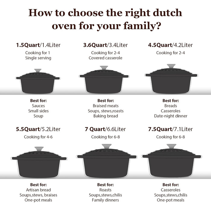 Чавунна каструля-гульяшник Overmont з емалевим покриттям, 26 см, 5.2 л, Graphite Gray — універсальний сотейник з кришкою для тушкування та запікання в духовці