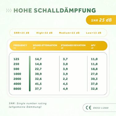 Навушники Schallwerk Mini для дітей - шумозахисні навушники для повсякденного життя та заходів (зелений)