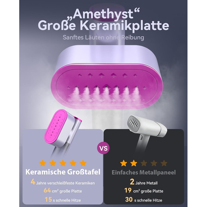 Jack & Rose Дампфглеттер: Портативний праска-парогенератор для подорожей, 1000W, 110-240V, 2-в-1, Швидкий нагрів 15с, Violet