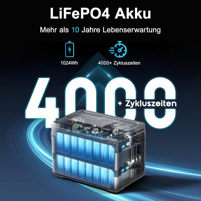 Портативна електростанція OUKITEL P1000E Plus 1024Wh LiFePO4 з сонячною панеллю, 4 виходи AC (3600W пік), 100W USB-C, UPS, для кемпінгу, RV, надзвичайних ситуацій