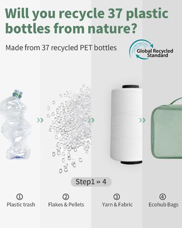 Набір органайзерів для валізи ECOHUB, 6 легких пакувальних кубів для подорожей з ID-біркою, дихаючі сумки-органайзери з переробленого матеріалу (Зелений)