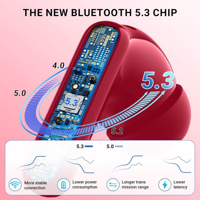 Бездротові навушники-вкладиші Bluetooth 5.3 AOVOCE з шумозаглушенням, LED, 42 години, IP7 (червоний)