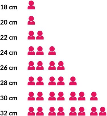 Сковорода KitchenAid 28 см Classic з антипригарним покриттям, алюміній, для індукції, сумісна з духовкою до 160°C, можна мити в посудомийній машині, ергономічна ручка