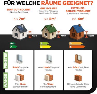 Інфранічна тепла піч TermoPlaza WiFi з термостатом 270 Вт для приміщень до 7 м² | Розумна інфрачервона піч для стін та підлоги | Енергоефективна електрична піч-конвектор для дому та ванної кімнати 270 Вт з Wi-Fi