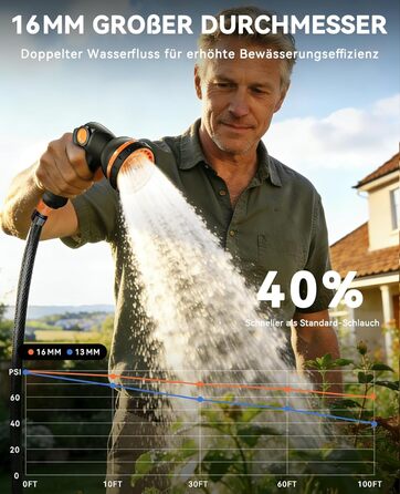 Шланговий барабан SUNPOW настінний 30м для саду, тераси та двору. Автоматичний намотувач шланга 16 мм з фіксацією, поворотна стійка 180°, 10-функціональна насадка для поливу.