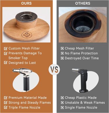 Набір для копчення віскі - Копчення коктейлів з факелом, 2 склянки віскі, 2 форми для льоду, 6 смаків тирси - Набір для копчення бурбону Old Fashioned - Подарунок для любителів бурбону