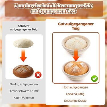 Набір для закваски та випікання хліба: корзини 25см та 23см, скляна тара, аксесуари для початківців та професіоналів