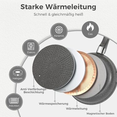 Набір каструль та сковорідок YASHE 9 шт. з антипригарним покриттям, білий (сірий), для всіх плит, знімний ручка, сумісний з духовкою, компактний, економія місця