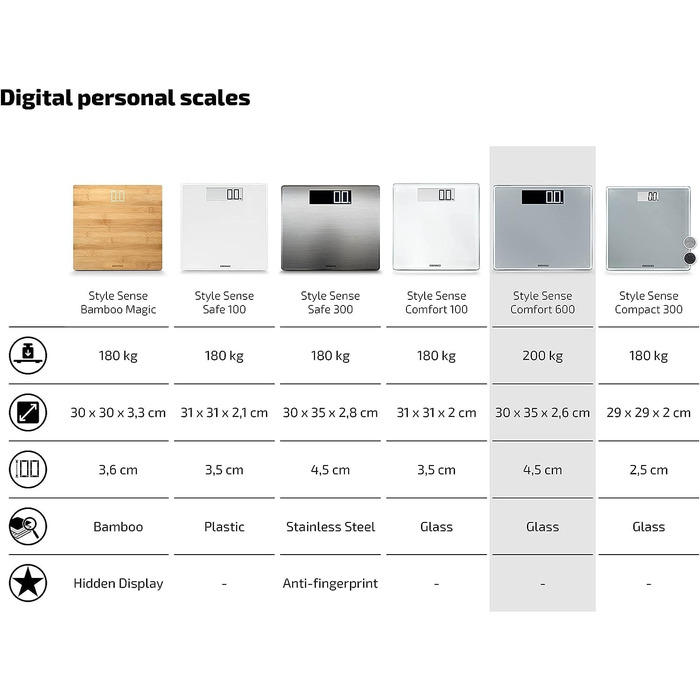 Цифрові ваги для ванної кімнати Soehnle Style Sense Comfort Великі, міцні та надзвичайно плоскі цифрові ваги, стрункі ваги з РК-дисплеєм (600)