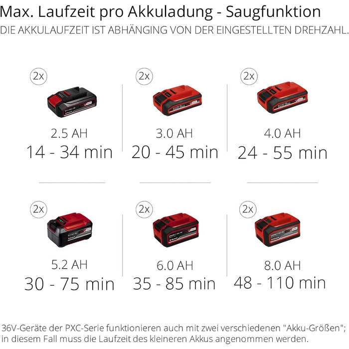 Акумуляторний лістозбір Einhell GE-CL 36/230 Li E-Solo Power X-Change (18V, функція збору та видування, турбо-режим, з насадкою для збору та видування, без акумулятора та зарядного пристрою)