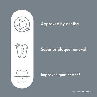 Ordo Sonic Lite: Електрична звукова зубна щітка для дорослих, 35 000 імпульсів/хв, Dual-Mode, USB-C, водонепроникна, акумулятор до 5 тижнів, Smart-Timer (Stone)