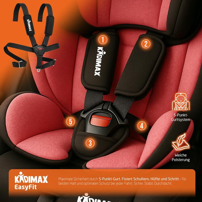 Автокрісло i-Size 9-36 кг, 15 місяців - 12 років, група 1/2/3, ECE R129/03, регульована підголовник (Рожевий)