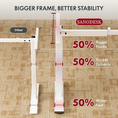 Регульований стіл Sanodesk 110x54 см – компактний стоячий стіл з аксесуарами, для маленьких приміщень, з антиколізійним захистом (білий)