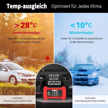 Зарядний пристрій для акумулятора HAUSPROFI 15A 12V/24V з функцією ремонту та підтримання заряду, 9-ступінчаста зарядка, LCD-дисплей для авто, вантажівки, мотоцикла, човна. Підходить для акумуляторів: свинцево-кислотних, AGM, EFB, LiFePO4