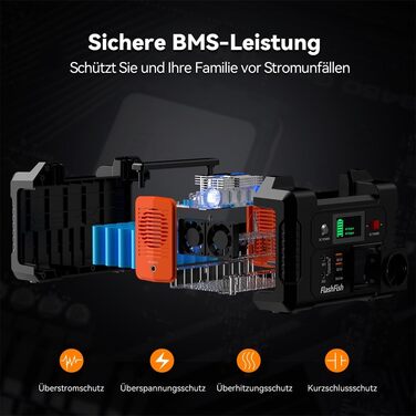 PowerFish Портативна електростанція 200W, 151Wh, 40800mAh з AC 230V виходом, для кемпінгу та надзвичайних ситуацій