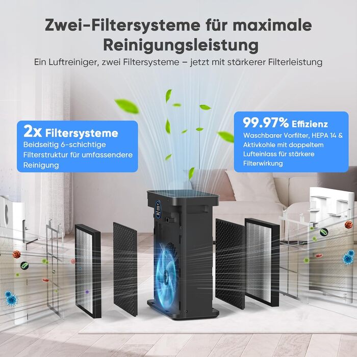 Повітряочисник для алергіків та курців, 120 м², з HEPA фільтрами, CADR 350 м³/год, керування через додаток, тиха робота 22 dB