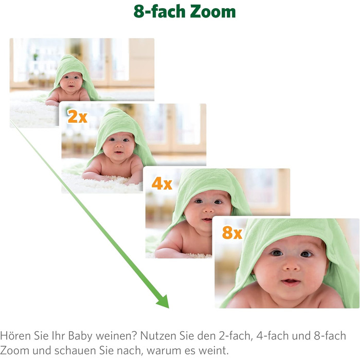 Радіоняня LeapFrog LF2423 з камерою, відеодисплеєм 2.8