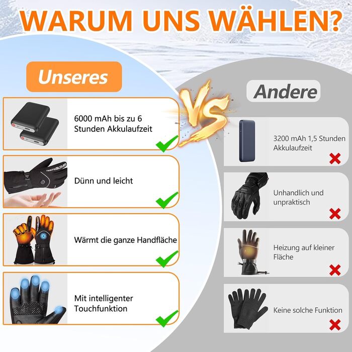 Грілки для рук Mincoo з акумулятором 5V 6000mAh, водонепроникні, 3 режими нагріву, Type-C зарядка (для жінок та чоловіків)