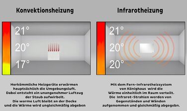 Інфрачервова панель обігріву Bild з термостатом, 130W, захист від перегріву, гарантія 5 років, картина 