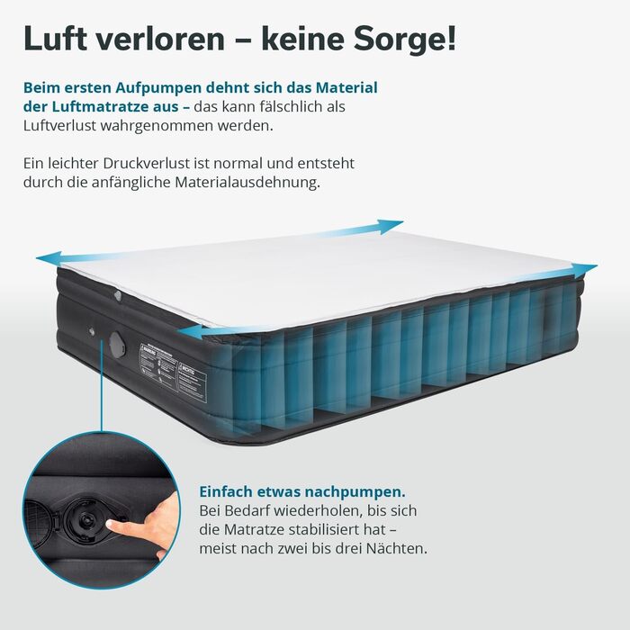 Надувна повітряна матрац Skandika Sveja Flex з USB-насосом | Матрац для кемпінгу, 204x151x43 см, 300 кг, для 2 осіб