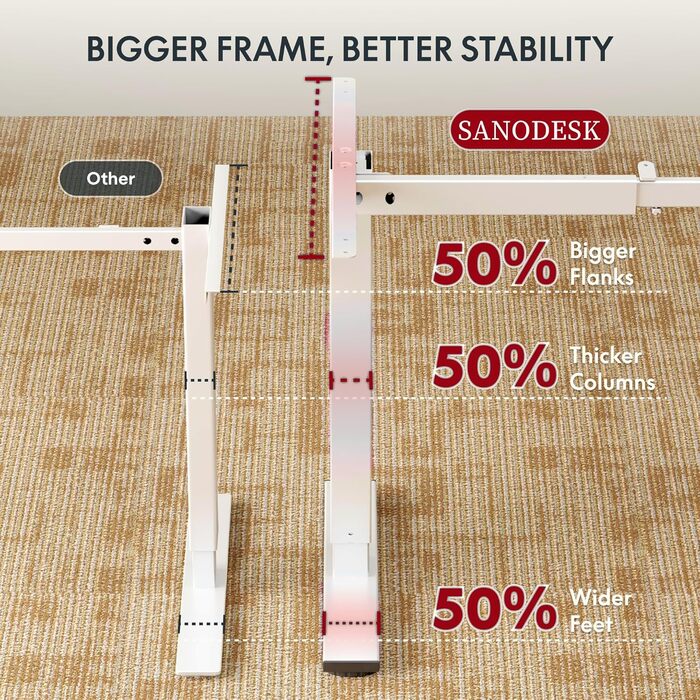 Регульований стіл Sanodesk 110x54 см – компактний стоячий стіл з аксесуарами, для маленьких приміщень, з антиколізійним захистом (білий)