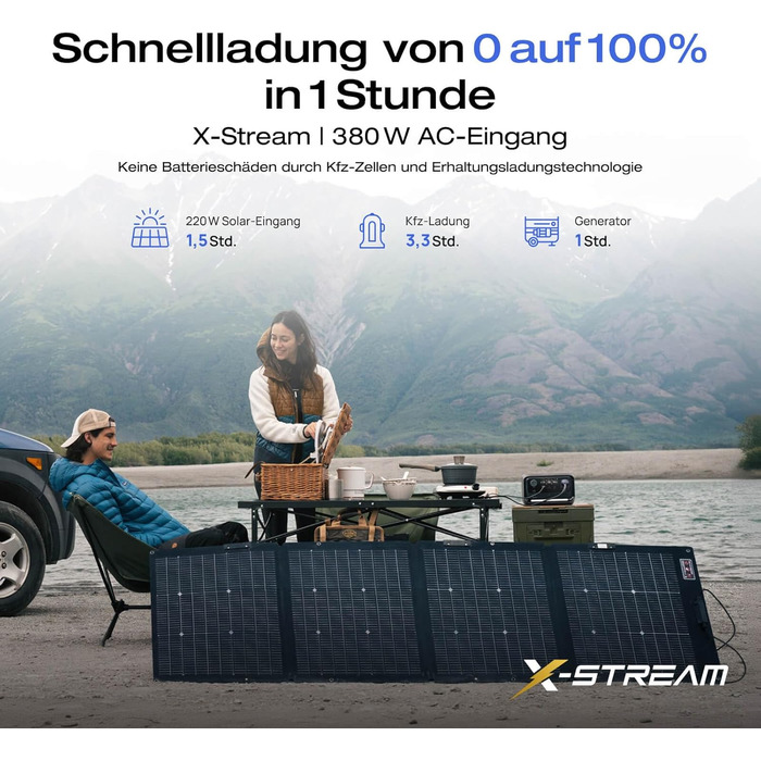 Портативна електростанція EcoFlow RIVER 3 Plus, ємність 286 Wh, номінальна потужність 600 W, пікова потужність 1200 W