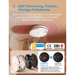 розмір: стартовий комплект з matter hub