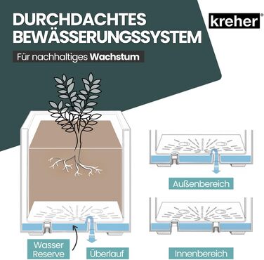 Крехер XL Квітник Міленіум: набір кольорів та розмірів. Натуральний вигляд каменю, міцний пластик. Ідеальний для розділення простору (прямокутний)