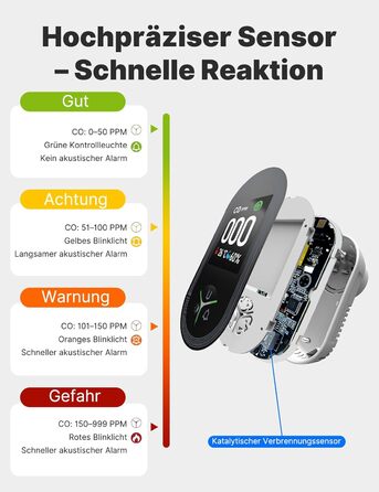 Датчик CO MOES з вилкою, 3-в-1: датчик CO, термометр та гігрометр, з акустичним сигналом, для дому та автодому, 1 шт.