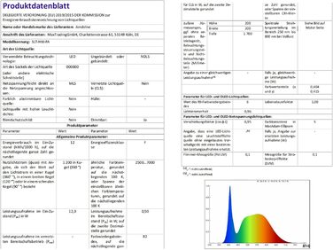 Підлоговий світильник Amdelne Dimmable RGB з пультом дистанційного керування/додатком, синхронізацією музики, білим тканинним абажуром