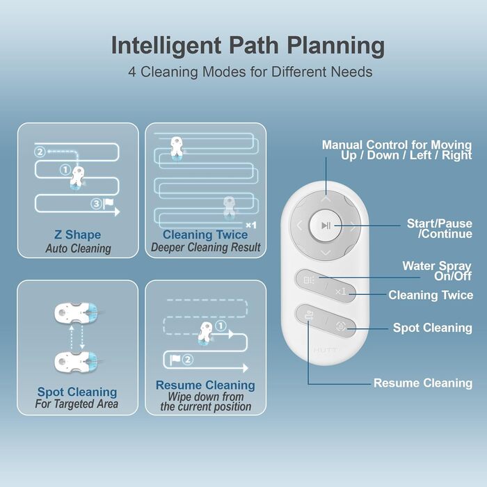 Робот-прибиральник вікон Hutt S7+ з функцією розпилення, 5500Pa, 3D-подушка, 80 мл, автоматичний, з набором ганчірок