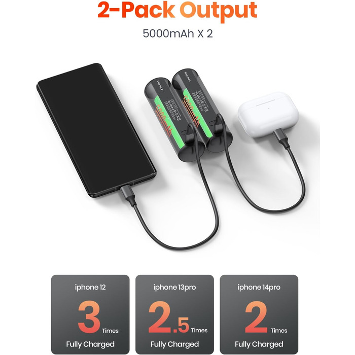 Електричні грілки для рук Warmco 2 шт, 10000 mAh, багаторазові, 3 режими нагріву, Powerbank, Червоний