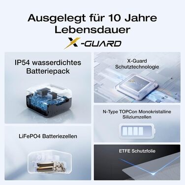 EcoFlow River 3: Портативна електростанція з соняльною панеллю 45W, акумулятор LFP 245 Wh, потужність до 600W, GaN для збільшення часу роботи, UPS <10 ms, компактний сонячний генератор для кемпінгу