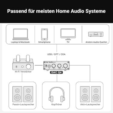 Підсилювач для навушників Fosi Audio Q4, USB-ЦАП 192 кГц, USB/оптичний/коаксіальний входи, вихід 3,5 мм/RCA