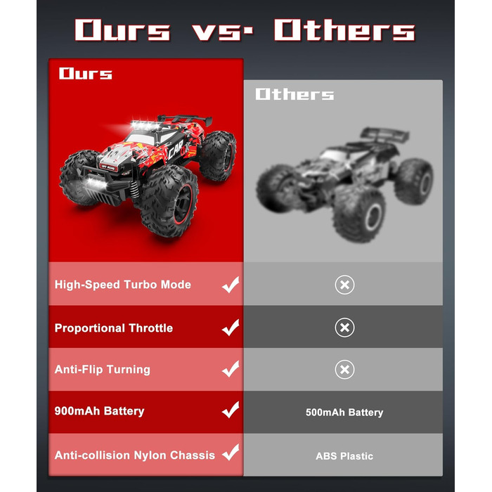 Радіокерований позашляховик Carox 1:18, 2.4 GHz, 25 км/год, червоний. RC монстр-трак з підсвіткою для гри