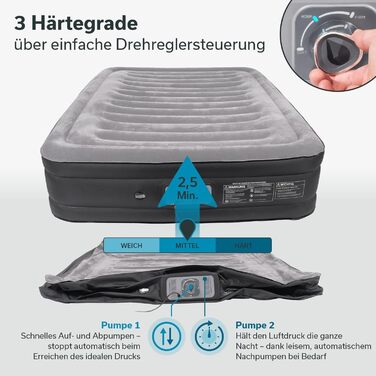 Надувна повітряна матрац Skandika Sveja Flex | Самостійно надувний матрац для кемпінгу, 204x151x43 см, 300 кг, з насосом, у комплекті сумка