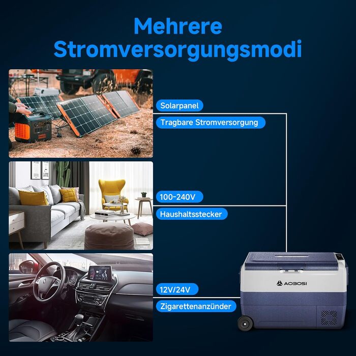 Автомобільний компресорний холодильник AAOBOSI 50л з Wi-Fi, 12/24V/220V, -20°C для авто, кемпінгу, вантажівок, з двома зонами охолодження