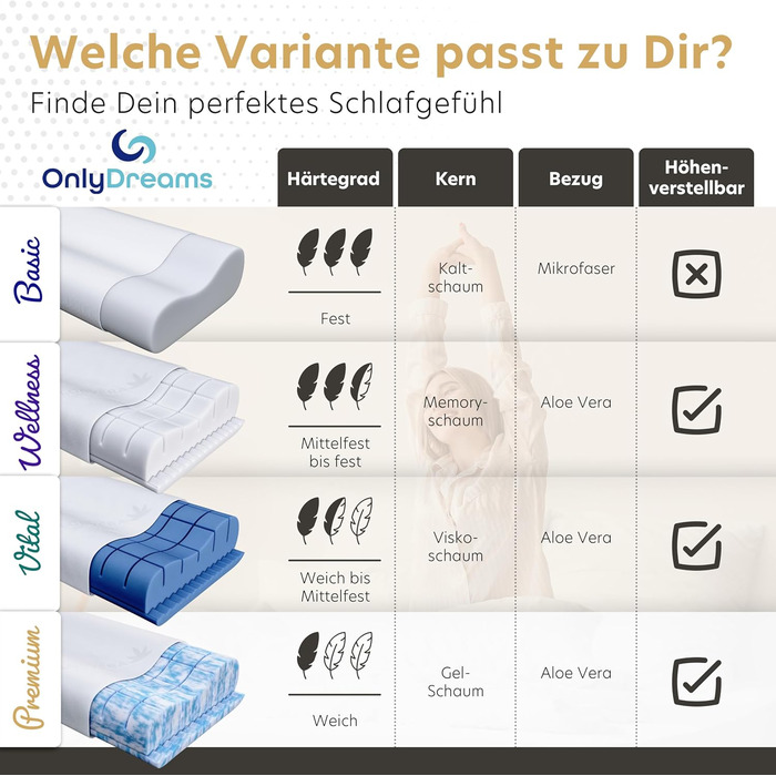 Ортопедична подушка для шиї OnlyDreams з гелевим шаром | Регульована висота + жорсткість | Чохол з алое вера | Підходить для сну на спині, животі та боці | Оeko-TEX (Преміум гель)